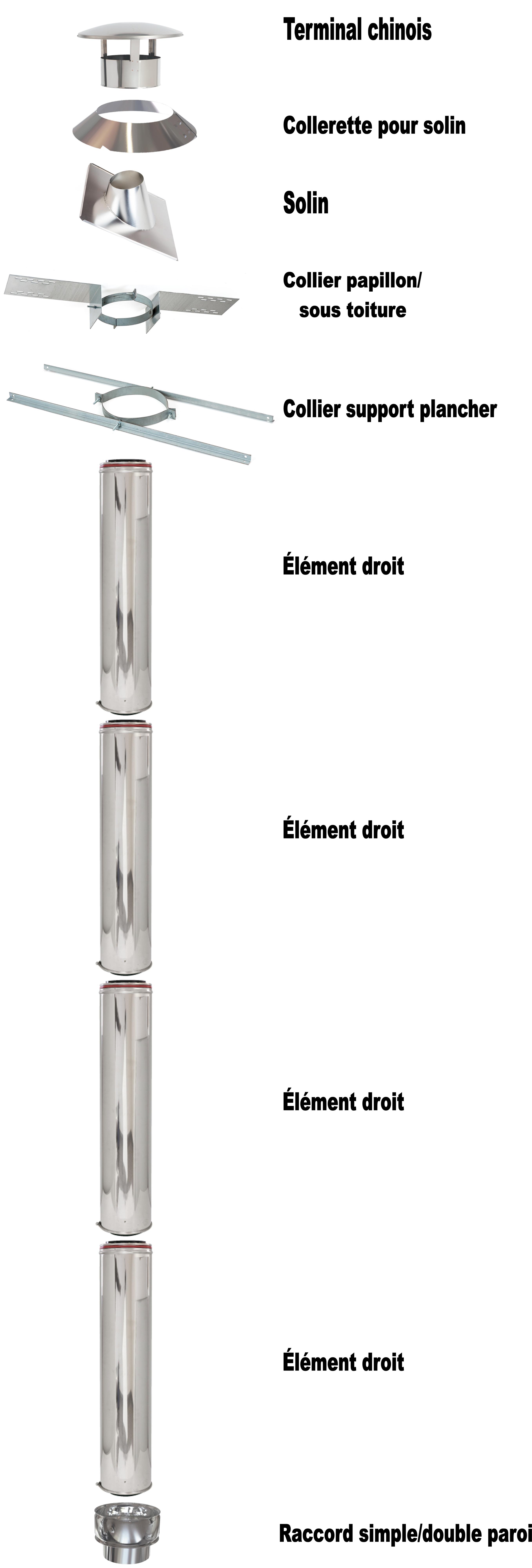 kit fumée toit plat 4ml