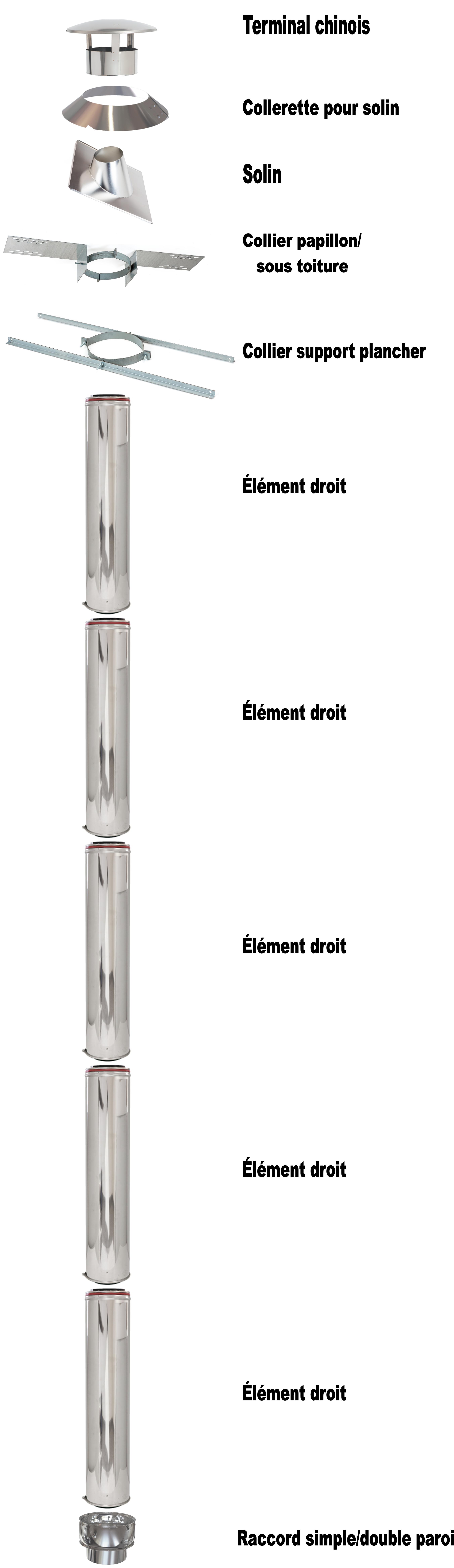 kit conduit de fumée toit 31° à 45° 5ml kit conduit de fumée toit 31° à 45° 5ml