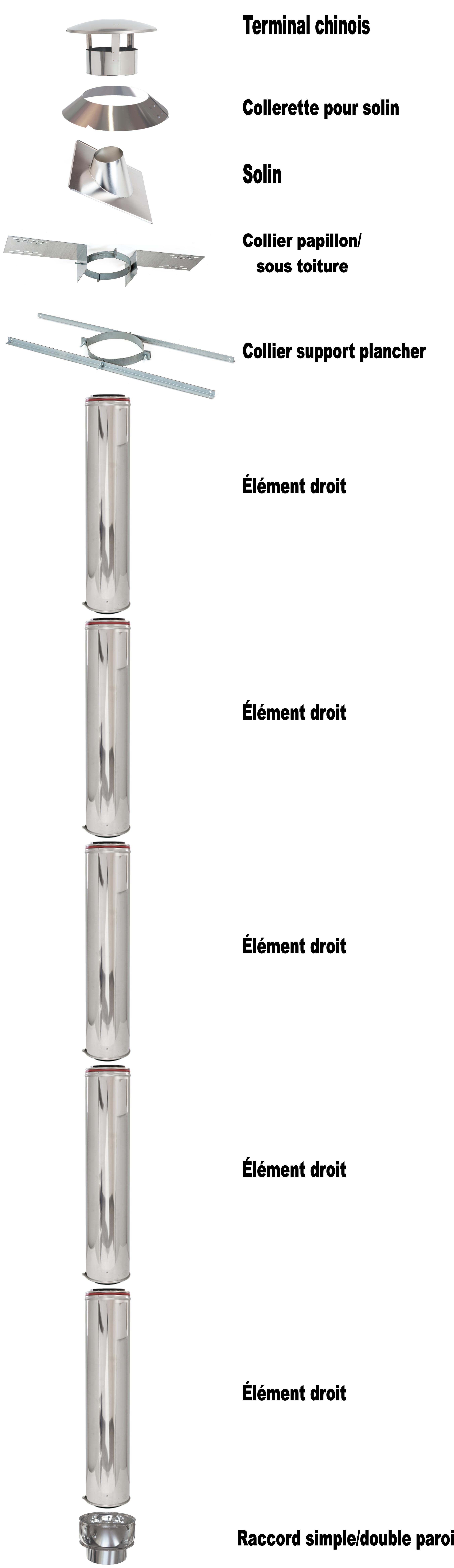 kit conduit de fumée toit 31° à 45° 5ml