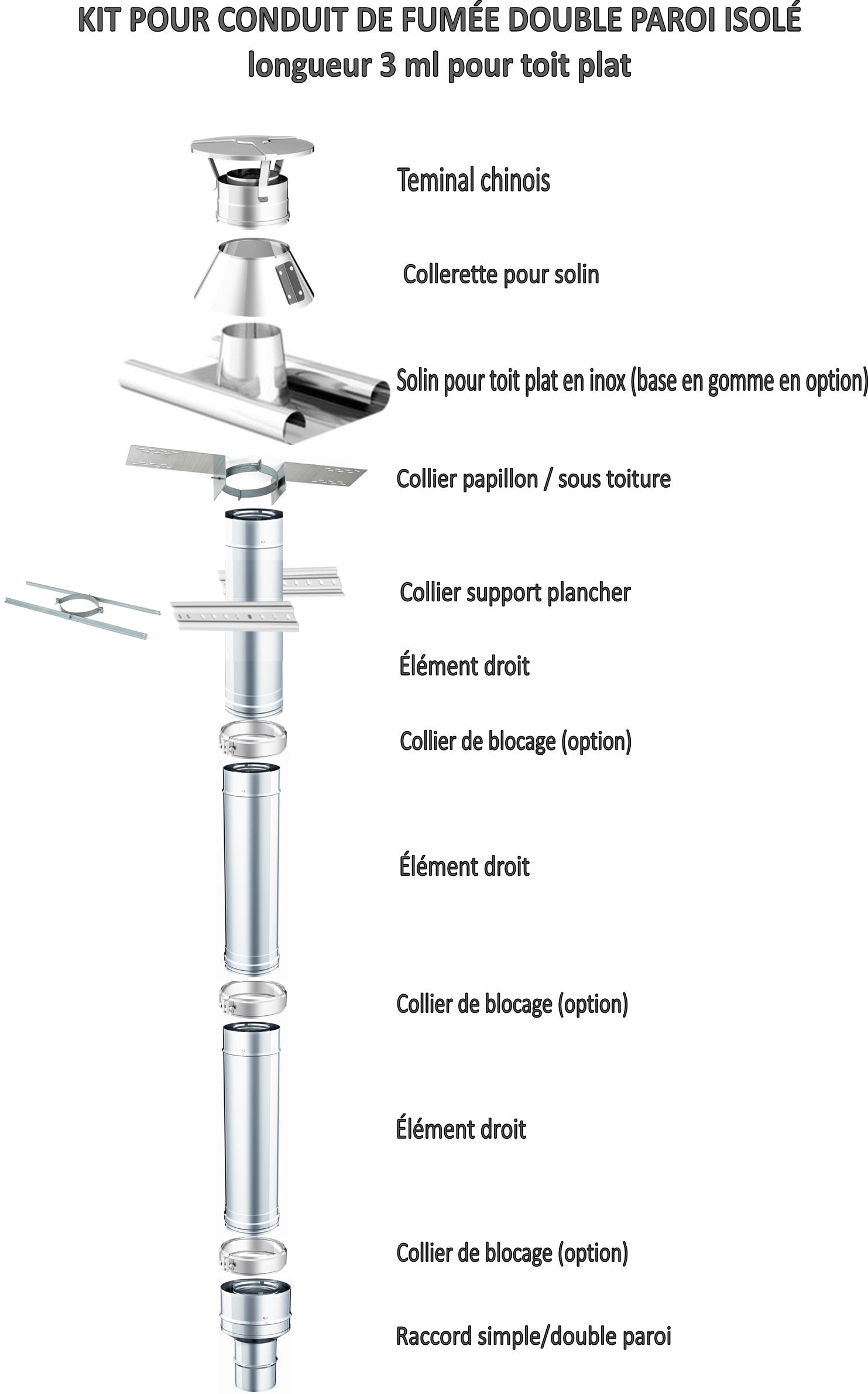 conduit toit plat