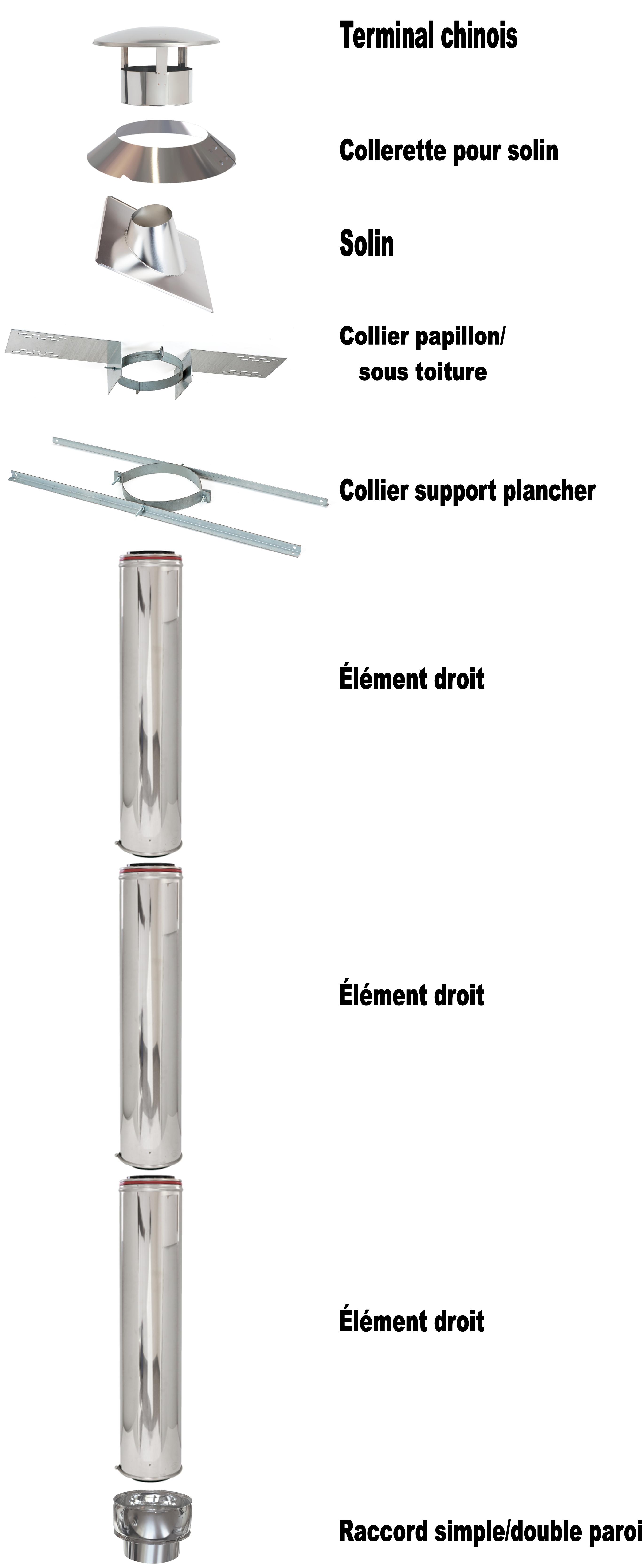 conduit toit plat conduit toit plat
