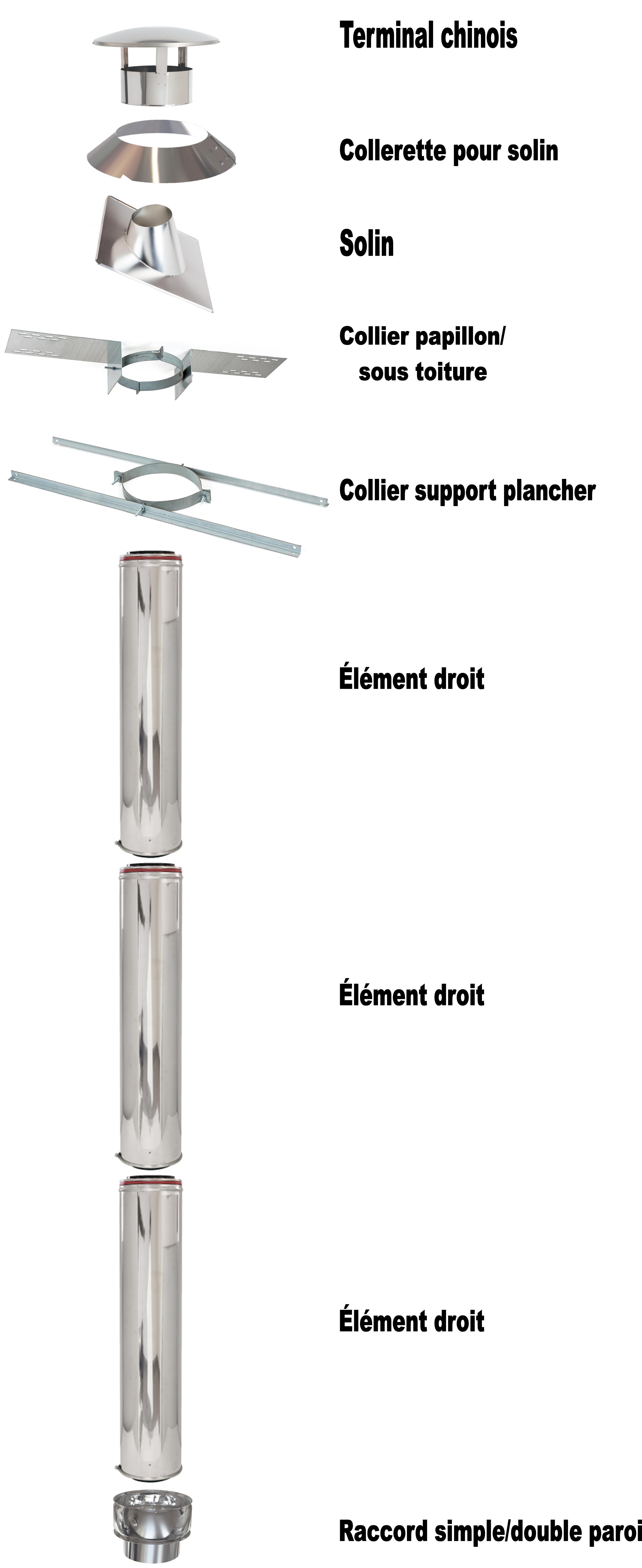 conduit toit plat