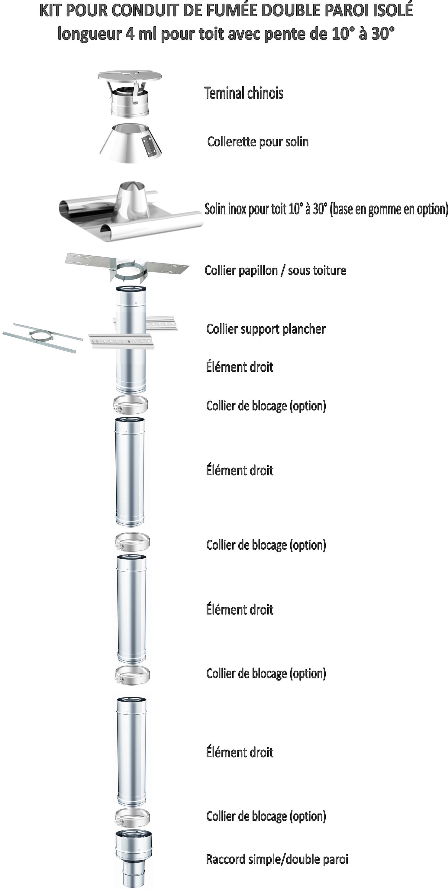 kit pour toit 10° à 30° 4ml