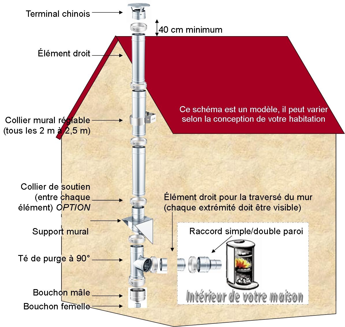 Kit n°34 longueur 3 ml Ø 180mm Réf. CONDUITS DE FUMÉE Kit conduit de cheminée facile à