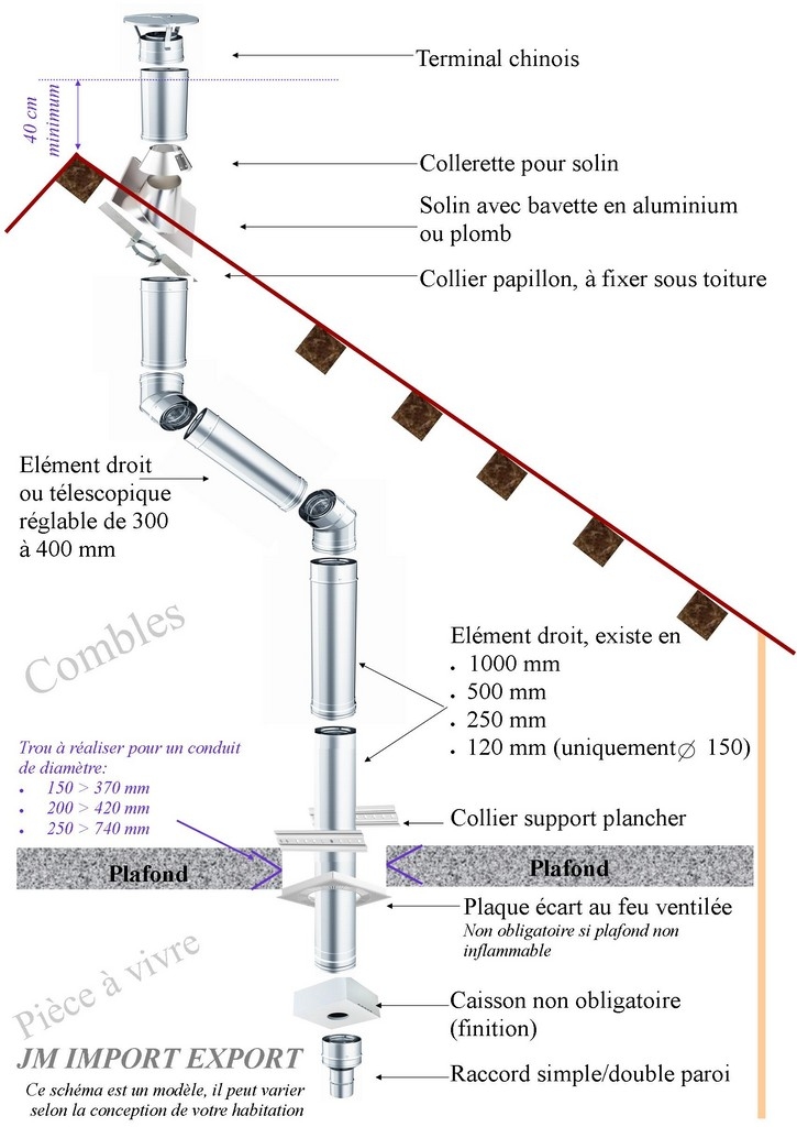 Shéma de montage d'un conduit intérieur et descriptif de nos conduits -  Réf. - CONDUITS DE FUMÉE - Conduits de fumée - Conduits de fumée double  paroi diamètre 150mm - Votre spécialiste de Poêles Scandinave