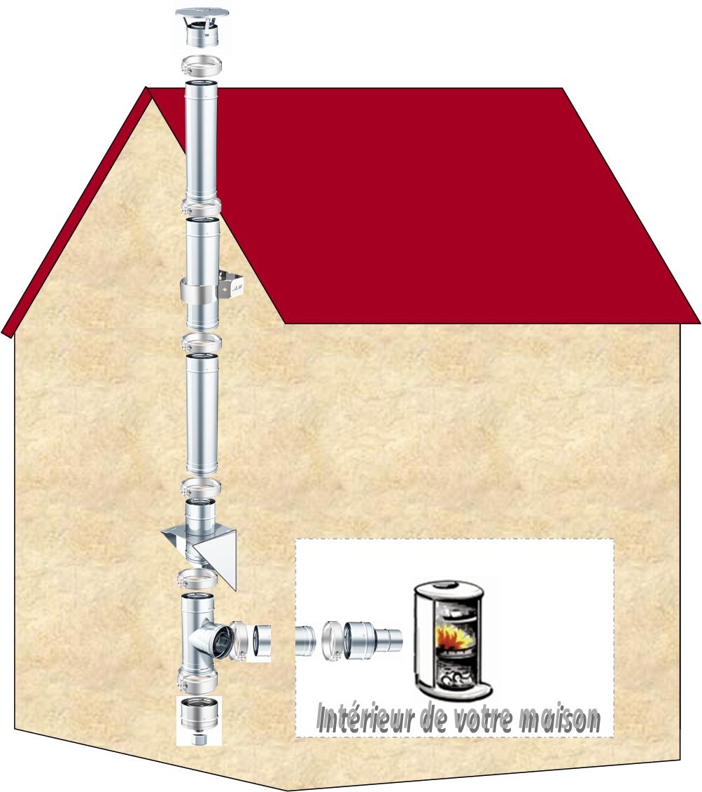 Kit n°34 longueur 3 ml Ø 180mm Réf. CONDUITS DE FUMÉE Kit conduit de cheminée facile à